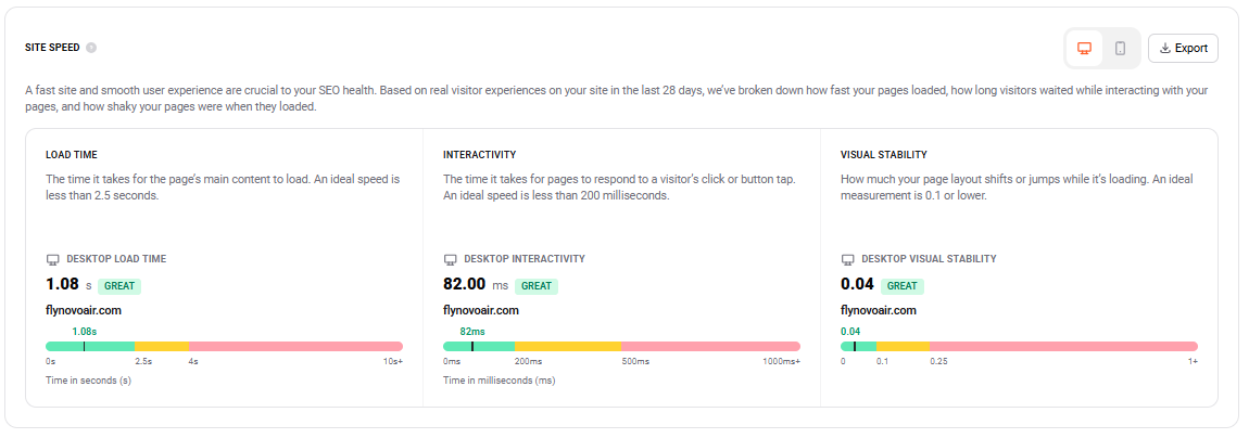 Desktop site speed audit screenshot